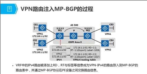 MPLS虛擬專用網絡技術原理與配置