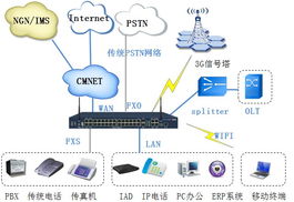 構建智能網絡，締造溝通價值——網經科技的產品技術革新