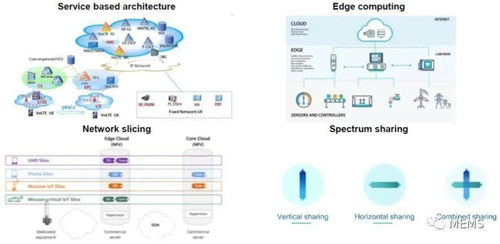 5G技術及市場趨勢2020版 引領網絡技術新紀元