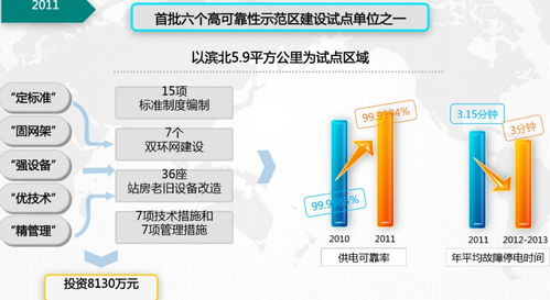 電氣時(shí)代下的網(wǎng)絡(luò)技術(shù) 驅(qū)動(dòng)創(chuàng)新與連接未來(lái)